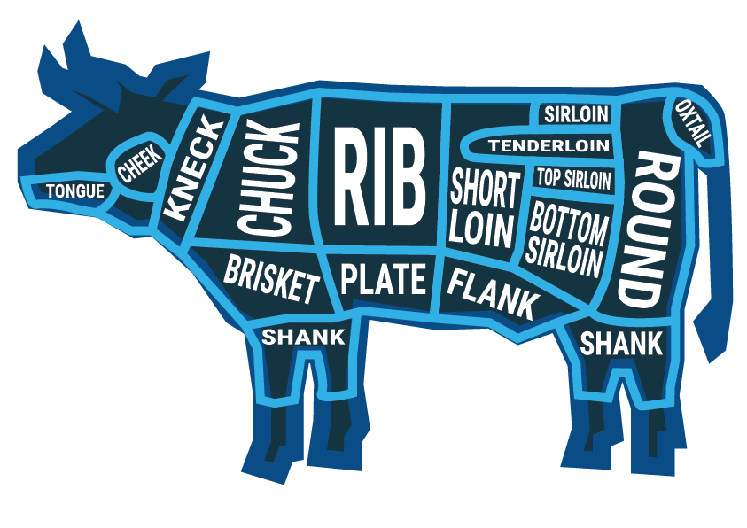 NWS DBD IconBeef Cuts Diag