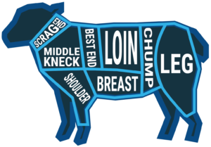 leg of lamb price