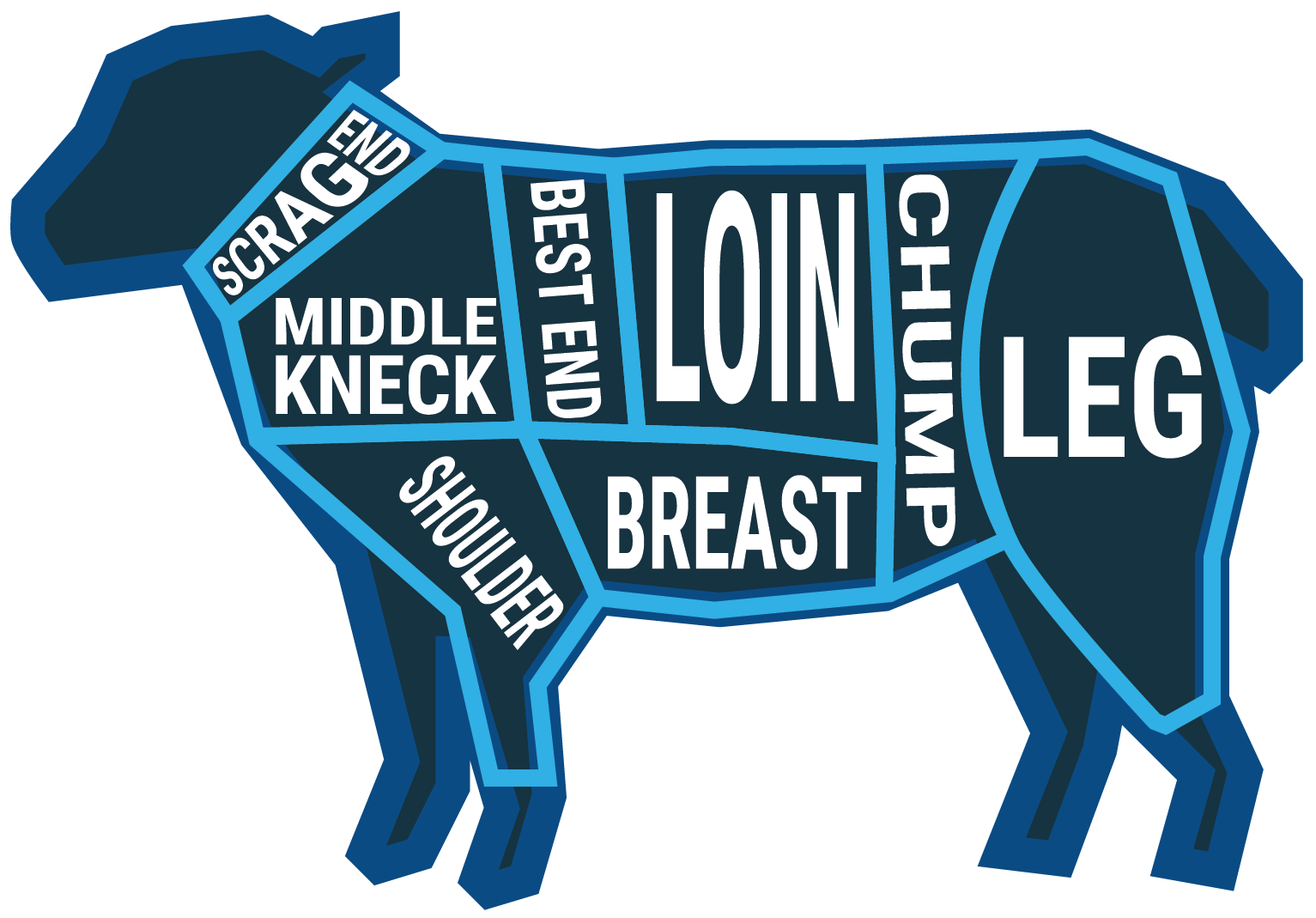 WWG-Meat-Lamb Cuts Diag@2x WWG-Meat-Lamb Cuts Diag@2x
